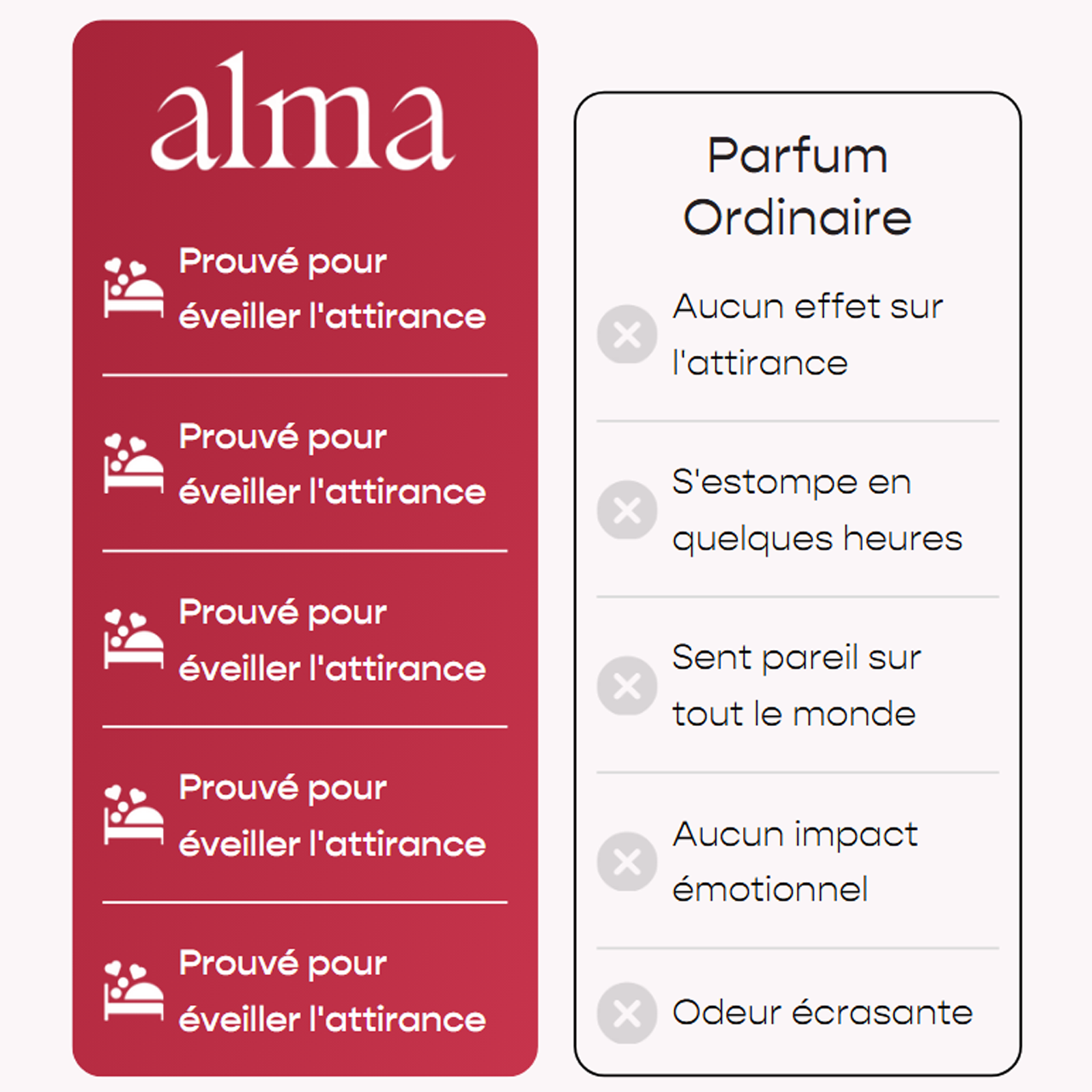 Alma Collection Phéromone